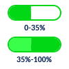 Incremental Backup feature